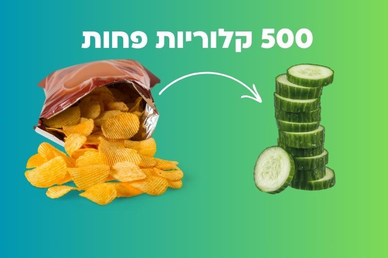 9 דרכים קלות לחסוך 500 קלוריות ביום בלי להתאמץ