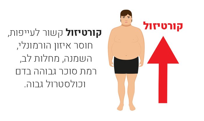 7 דרכים להפחית את הקורטיזול בצורה טבעית