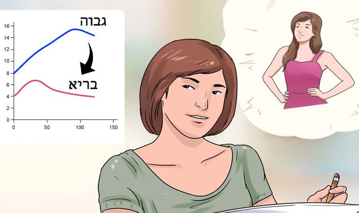 14 דרכים להורדת רמת הסוכר בדם