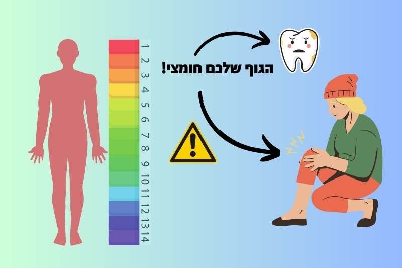 6 סימנים לכך שהגוף שלכם חומצי מדי (ואיך לתקן את המצב)