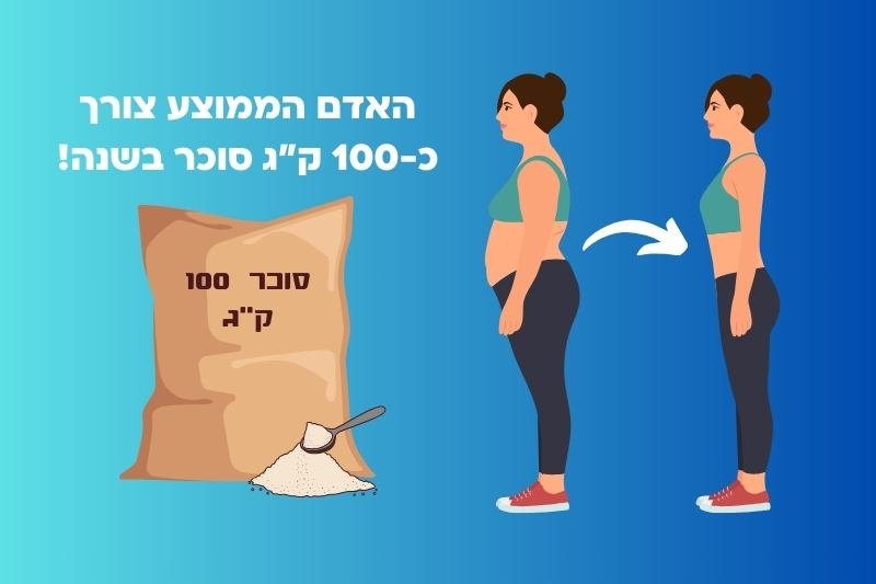 בצעו אתגר גמילה מסוכרים ב-10 ימים! לירידה במשקל ובריאות טובה יותר