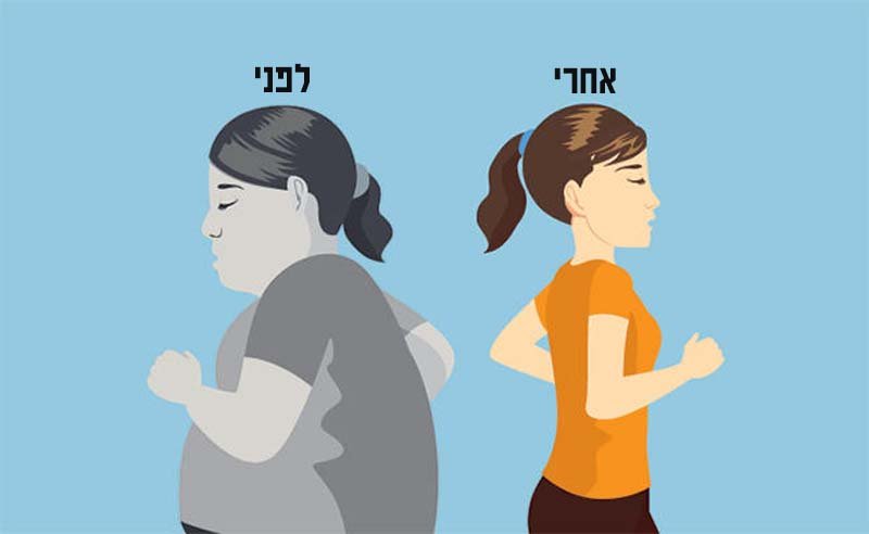 איך להתחיל ללכת כשיש לכם מעל 10 קילו לרדת במשקל