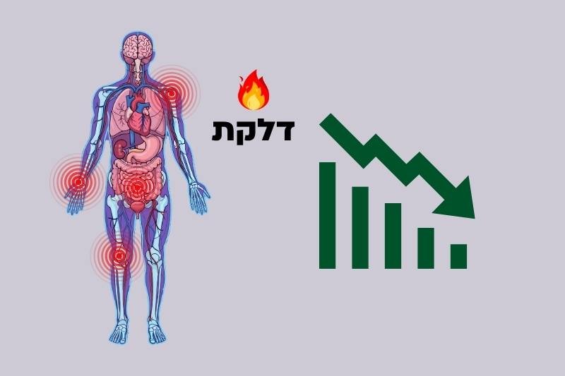 7 הרגלים שיכולים להפחית דלקת תוך שבוע